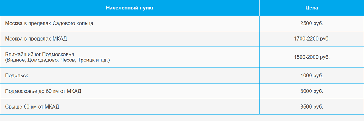 Доставка газа и газовых баллонов по Битцевскому парку и области